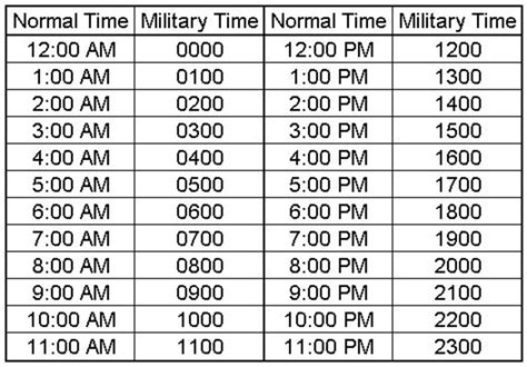 1527 military time|1527 Military Time (one